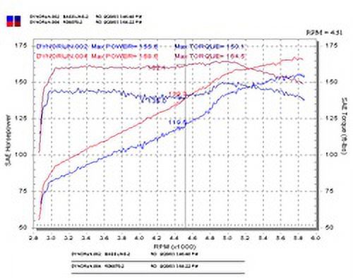 Injen RD6070P Cold Air Intake System