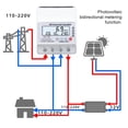 thumbnail image 4 of Medidor Inteligente Fotovoltaico WiFi, 110V 220V 4P Monitor De Energía Inteligente WiFi Ajustable Protección Contra Sobretensión Para El Hogar, 4 of 7