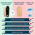 thumbnail image 3 of HANDARTE Leather Orthotic Insoles for Men | Arch Support Inserts for Flat Feet, Plantar Fasciitis & Overpronation | 100% Natural Goatskin - Chrome-Free, Anti-Sweat & Anti-Odor (US M11 | EU45), 3 of 5