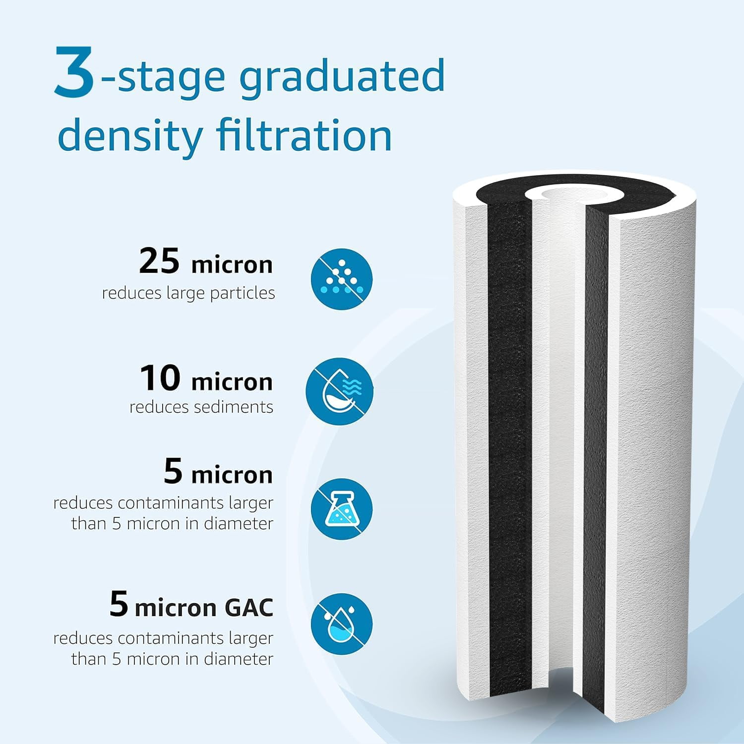 AQUACREST FXHTC 5 Micron 10" x 4.5" Whole House Water Filter, Replacement for GE FXHTC, GXWH40L, American Plumber W10-PR, W10-BC, Culligan RFC-BBSA, GXWH35F, W50PEHD, Pack of 1