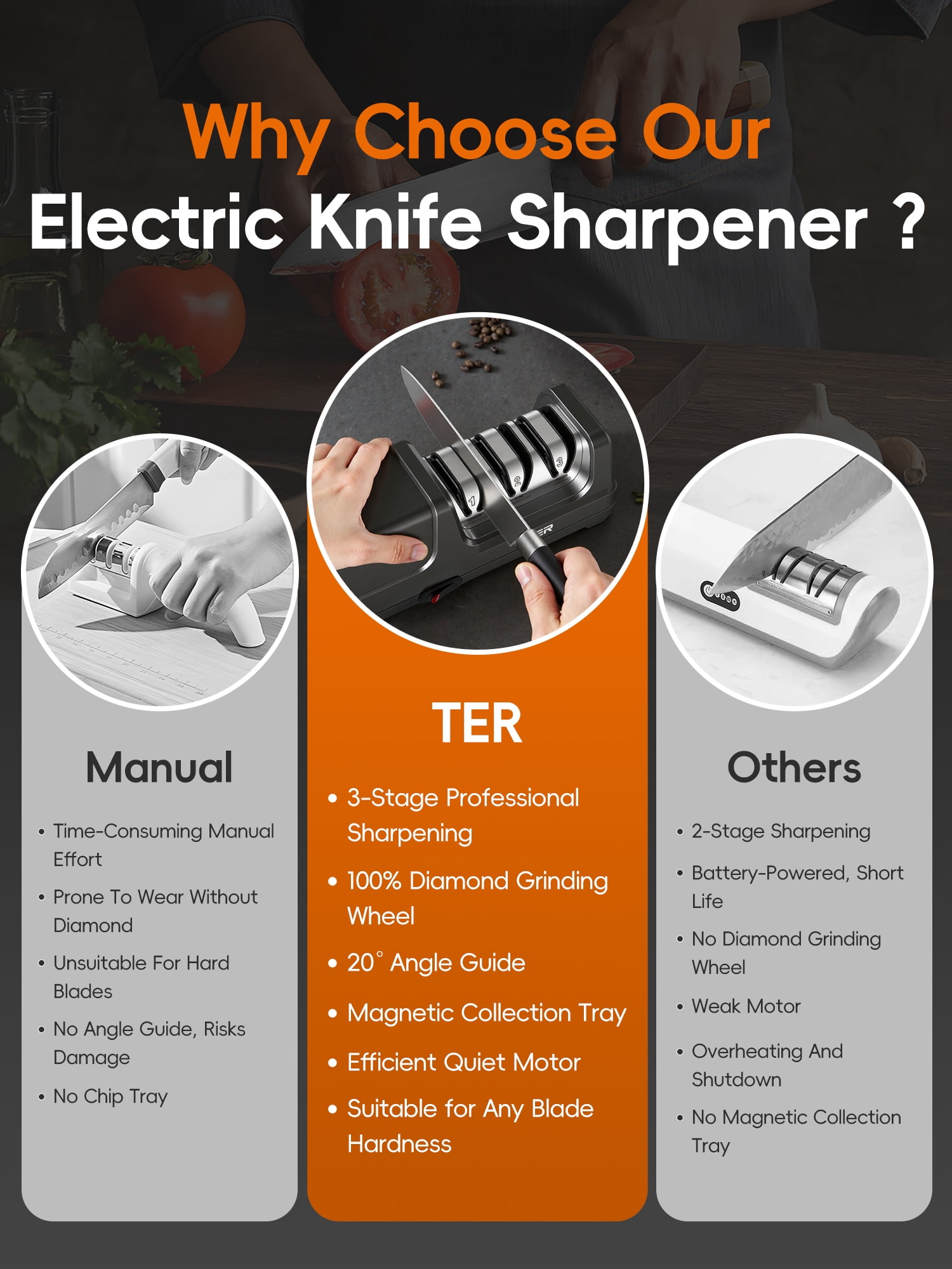 Electric Knife Sharpener, 3-Stage Diamond Knife Sharpener for Kitchen Knives 20-Degree Angle, 40S Quick Sharpening & Polishing for Chef, Santoku, Ceramic Knives, Easy to Use for Beginners, Black