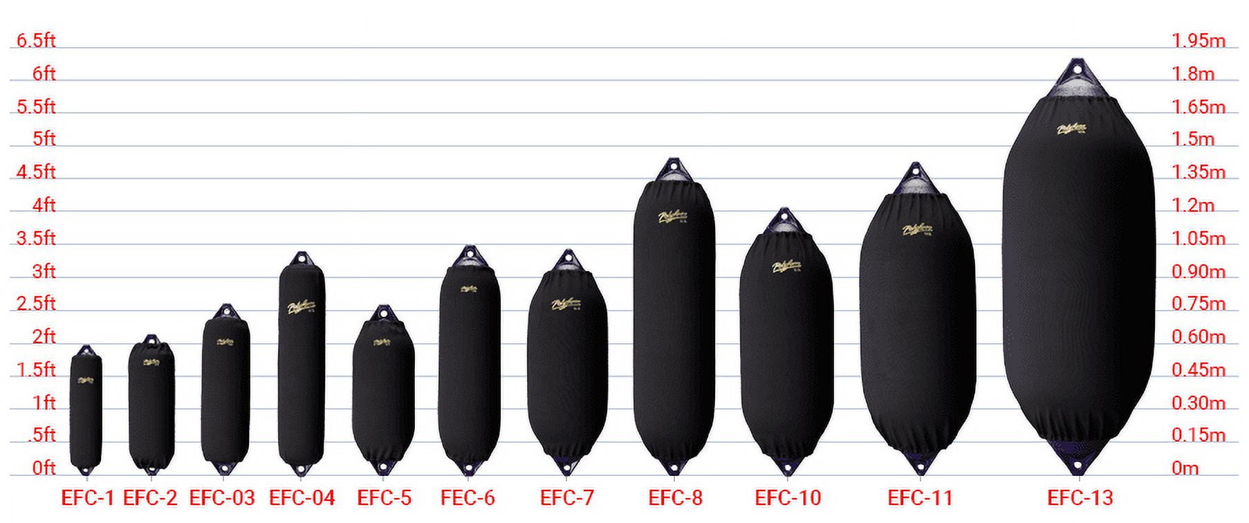 Polyform EFC-04 Blue Boat Fender Cover, Fits Polyform F-4 Boat Fenders
