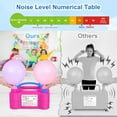 thumbnail image 3 of Chamvis Electric Balloon Pump - 110 600W Balloon Arch Kit Balloon Garland Kit Party Decorations, 3 of 7
