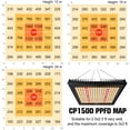 thumbnail image 4 of CPS CP-1500 LED Plant Grow Light 3×3ft Daylight Full Spectrum Infrared Plant Growing Light IP65 Grow Lamps for Indoor Plant Commercial LED Grow Hydroponic Growing Light Updated 324 LEDs, 4 of 7