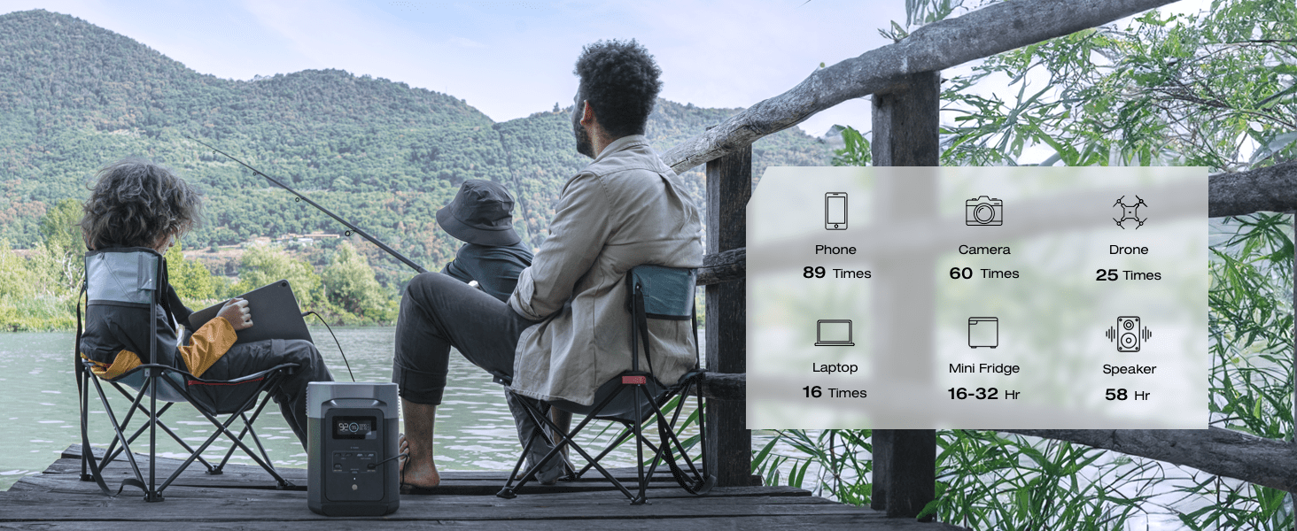 ECOFLOW Portable Power Station DELTA 2, 950Wh/1024Wh LiFePO4 (LFP) Battery, 1800W AC/100W USB-C Output, Solar Generator