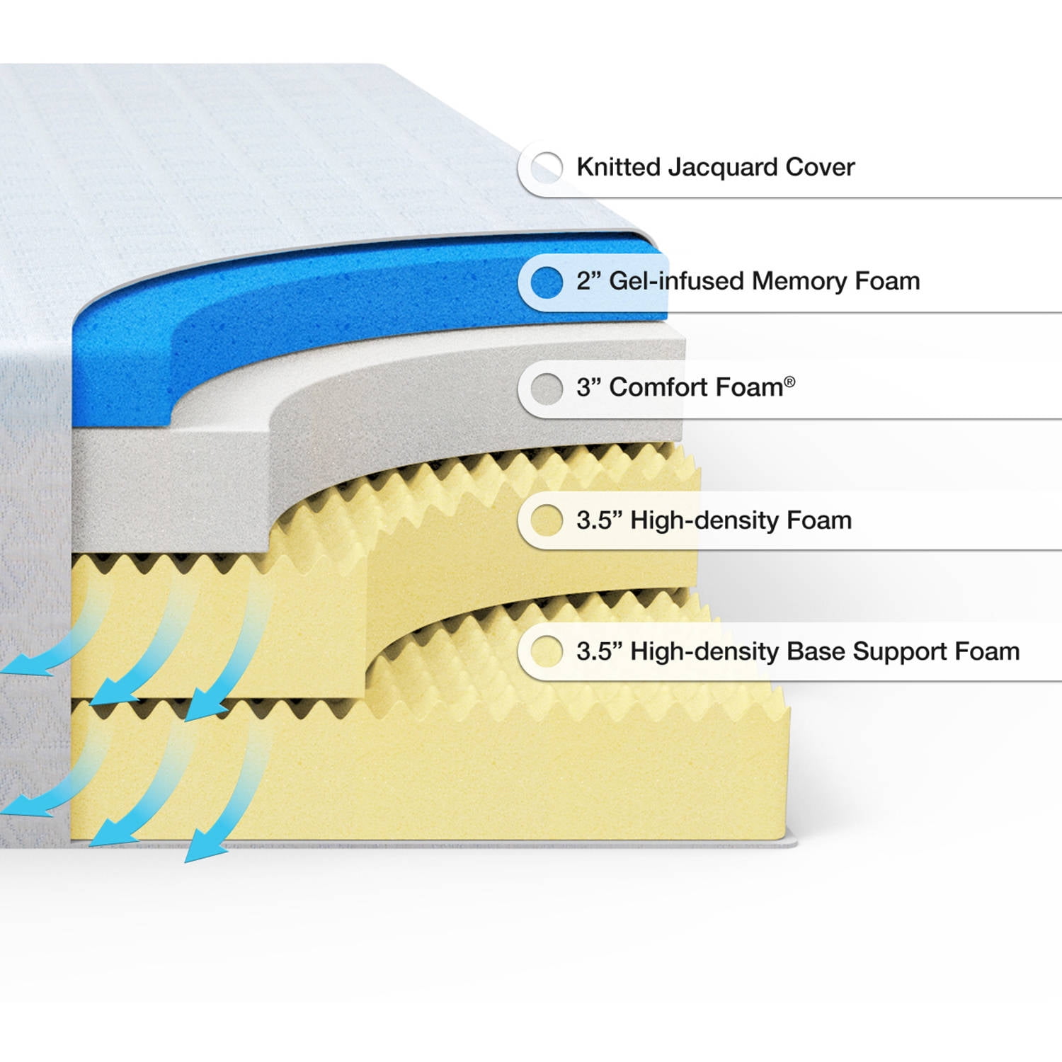 Spa Sensations 12`` Gel Mattress Queen   Walmart.  Walmart.com