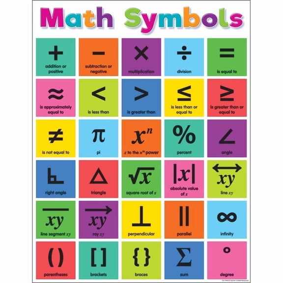 Teacher Created Resources Colorful Math Symbols Chart poster