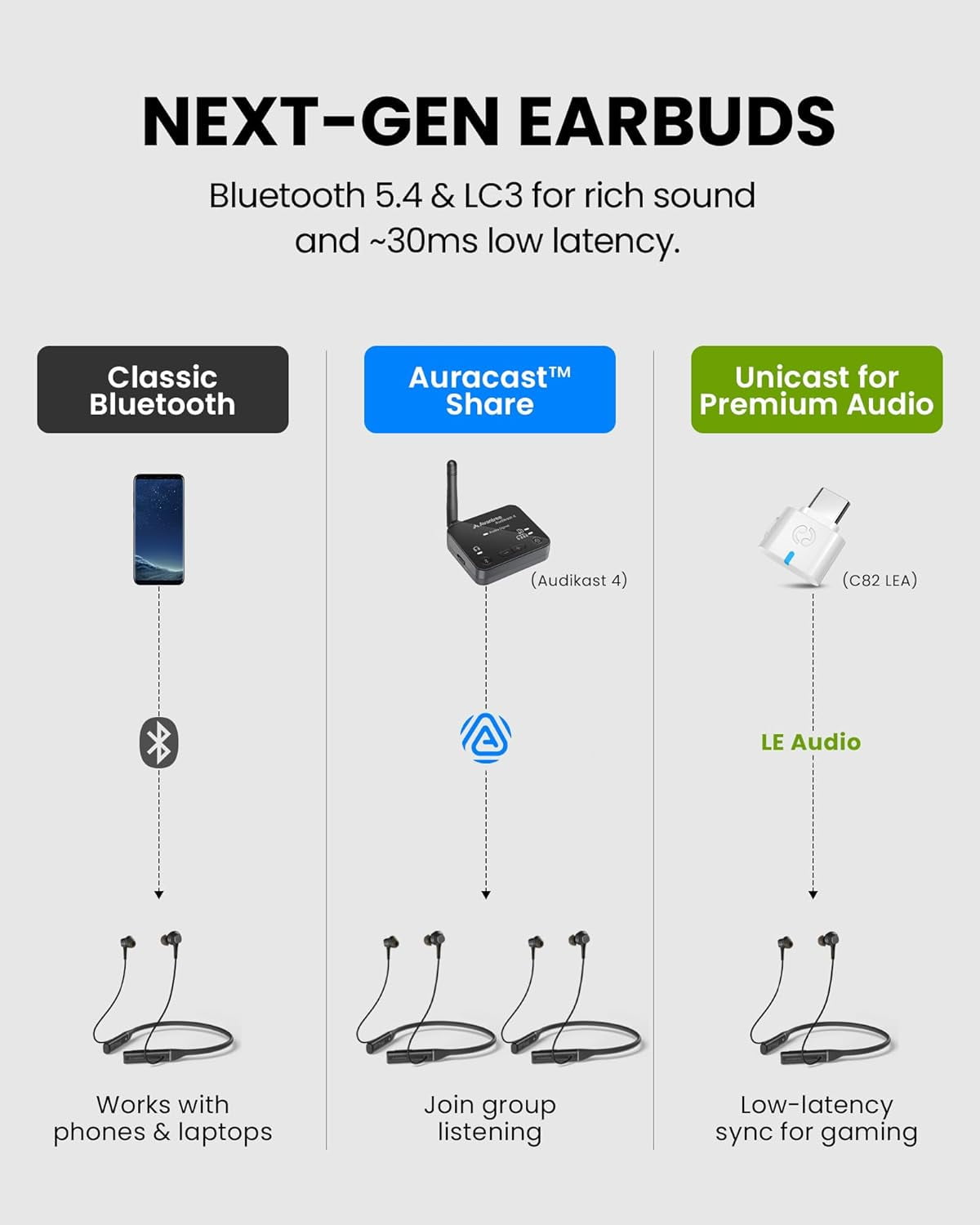 Avantree Loop Dock - Wireless Auracast TV Neckband Earbuds with Charging Dock
