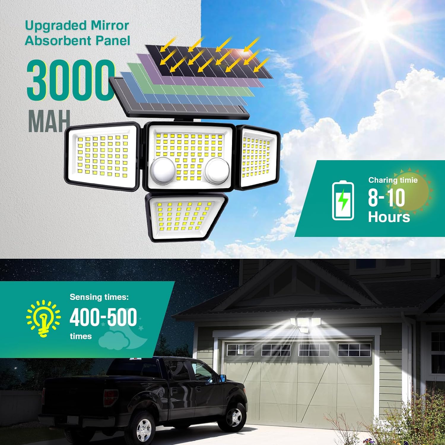 Szrsth Solar Flood Lights 3000LM, 2-Pack with Motion photo 2