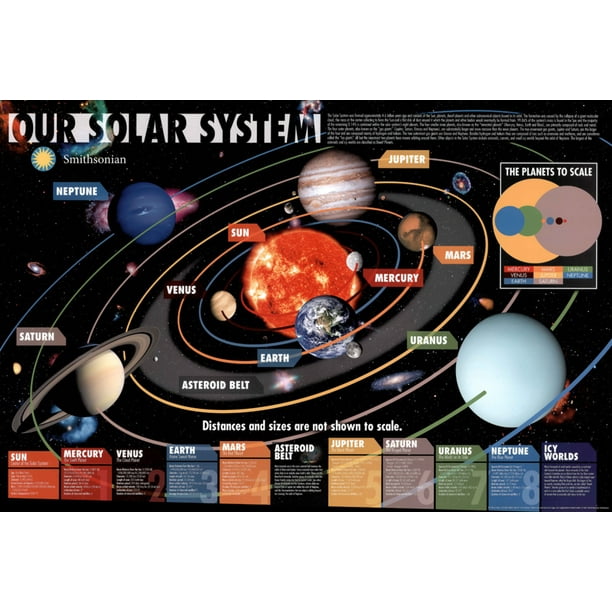 Our Solar System Smithsonian Galaxy Sun Planets Moons Outer Space Diagram  Cool Wall Decor Art Print Poster 36x24 - Walmart.com