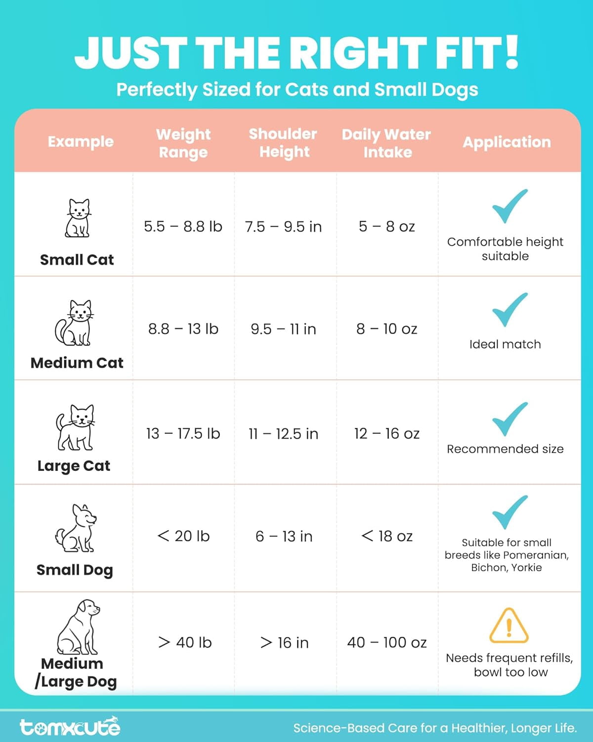 Wireless Cat Water Fountain - 108oz/3.2L Automatic Cat Water Fountain Cordless, Stainless Steel Battery Operated Pet Fountain Rechargeable Water Dispenser for Cats, Dogs, Multiple Pets
