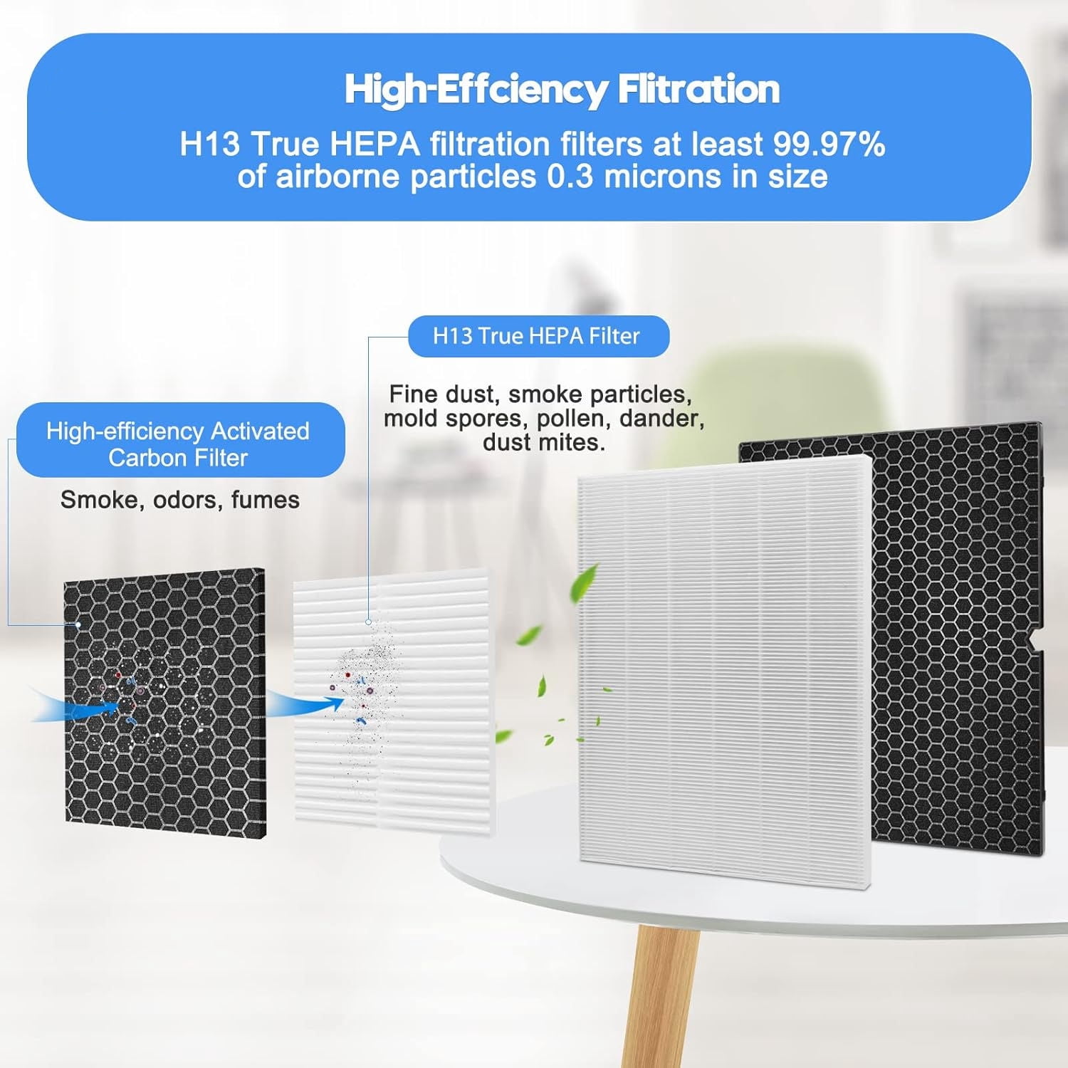 2 Sets 116130 Replacement Filter H for Winix 5500-2 AM80 Plasmawave Air Purifier, 2 True HEPA Filter and 2 Activated Carbon Filter Combo Pack, Replacement Part 116130