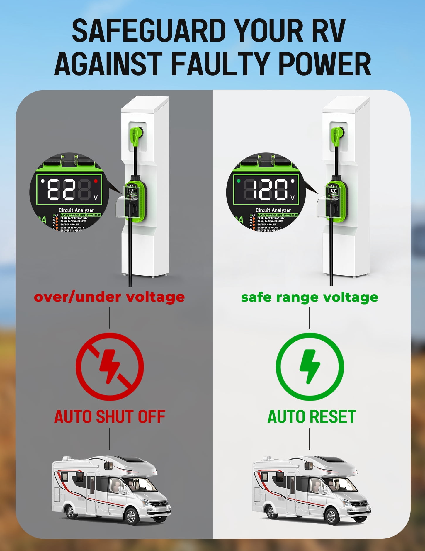 RV Surge Protector 30 Amp, 10,000J Smart 30 Amp RV Surge Protector with Auto Shutoff & Reset, RV Circuit Analyzer with LED Display, Voltage & Temperature Protection, IP67 Waterproof - Green