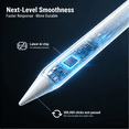 thumbnail image 5 of JEDOUBAL Stylus Pen for Apple iPad Pro, iPad Air, iPad mini, White, 5 of 9