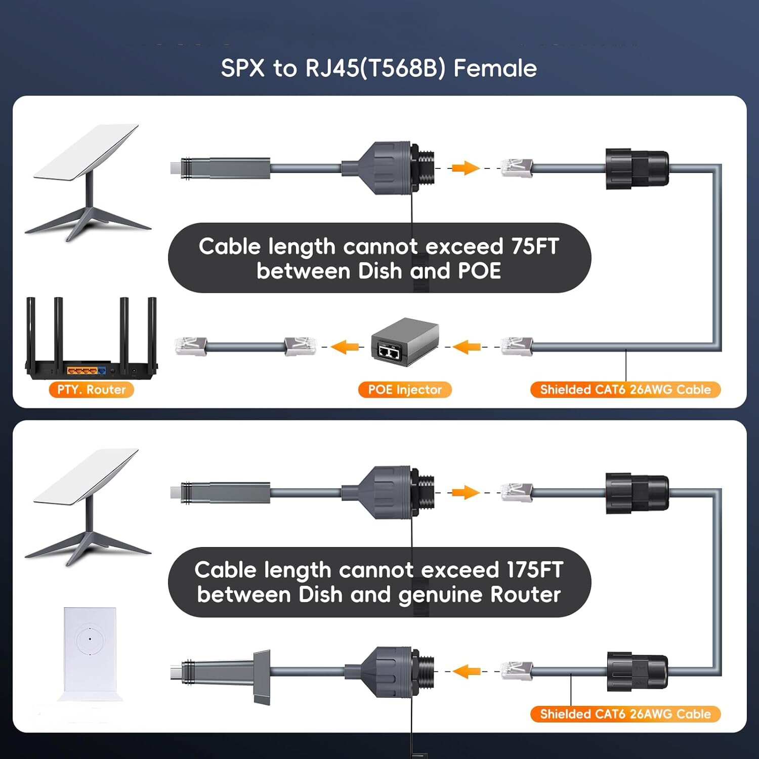 Starlink Gen 2 Ethernet Extension Cable – 0.5M CAT5E FTP Shielded, Waterproof IP68 RJ45 Connectors, 1Gbps High-Speed Wired Network Adapter