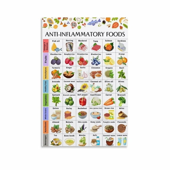 Anti Inflammatory Food List Poster Arthritis And Bloating-Friendly Diet Canvas Painting Posters And Prints Wall Art for Living Room Bedroom Decor