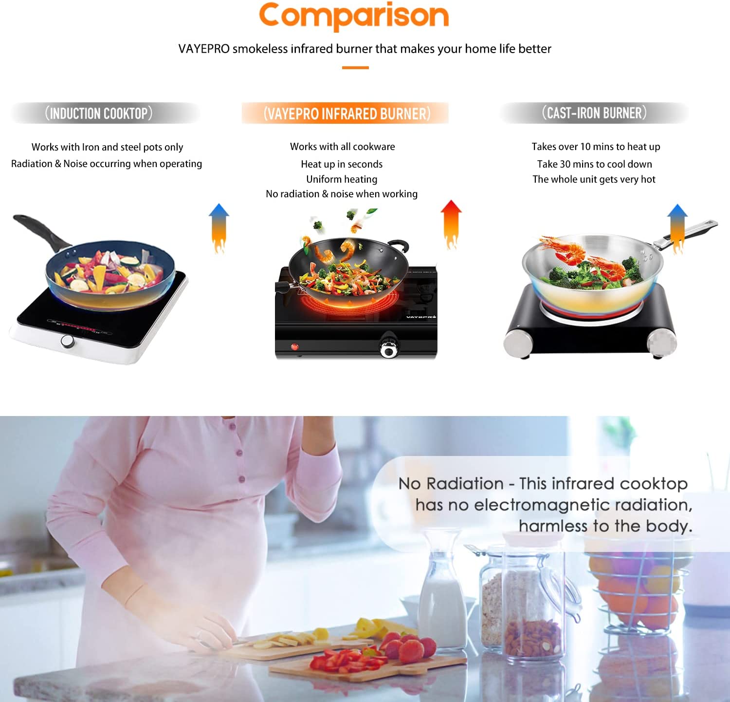 Electric Hot Plate for Cooking, Infrared Double Burner,Electric Cooktop 2 Burner,1800W Portable Electric Stove,Heat-up In Seconds,Countertop Cooktop for Dorm,Compatible with All Cookware