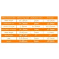 thumbnail image 3 of Fillet Weld Gauge Set, Welding Gauges Set, Wear Resistance Stainless Steel Measuring Ruler, Durable Welding Gauge For Measuring Angles, Heights, Widths, Gaps, 3 of 6