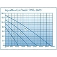 thumbnail image 4 of OASE AquaMax Eco Classic 1900, 4 of 4