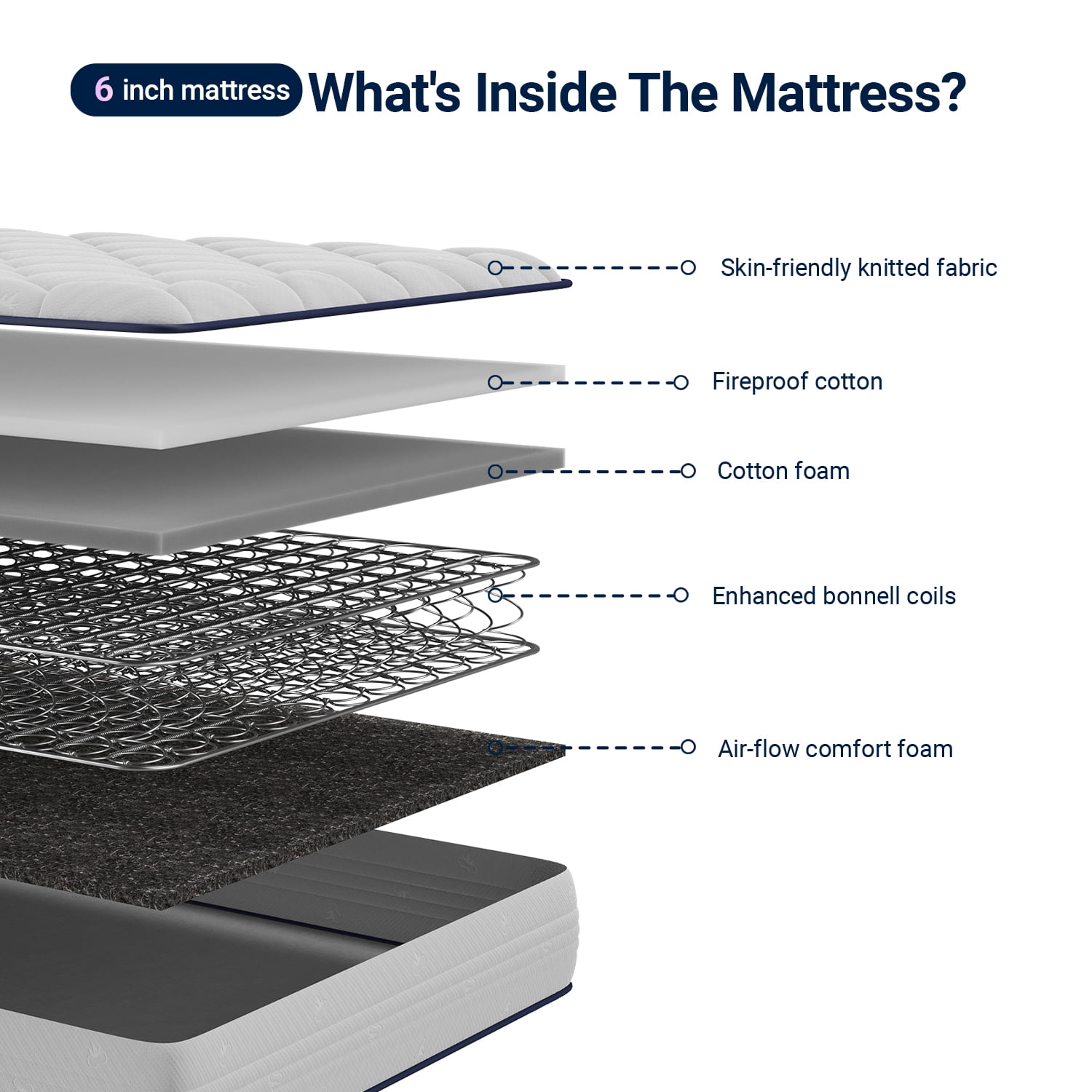 Avenco Pearl 6" Full Size Medium Adult Supportive Innerspring Mattress