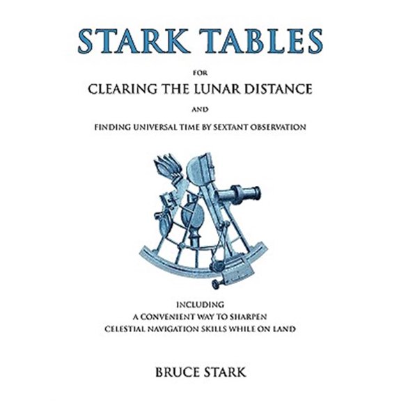Pre-Owned Stark Tables