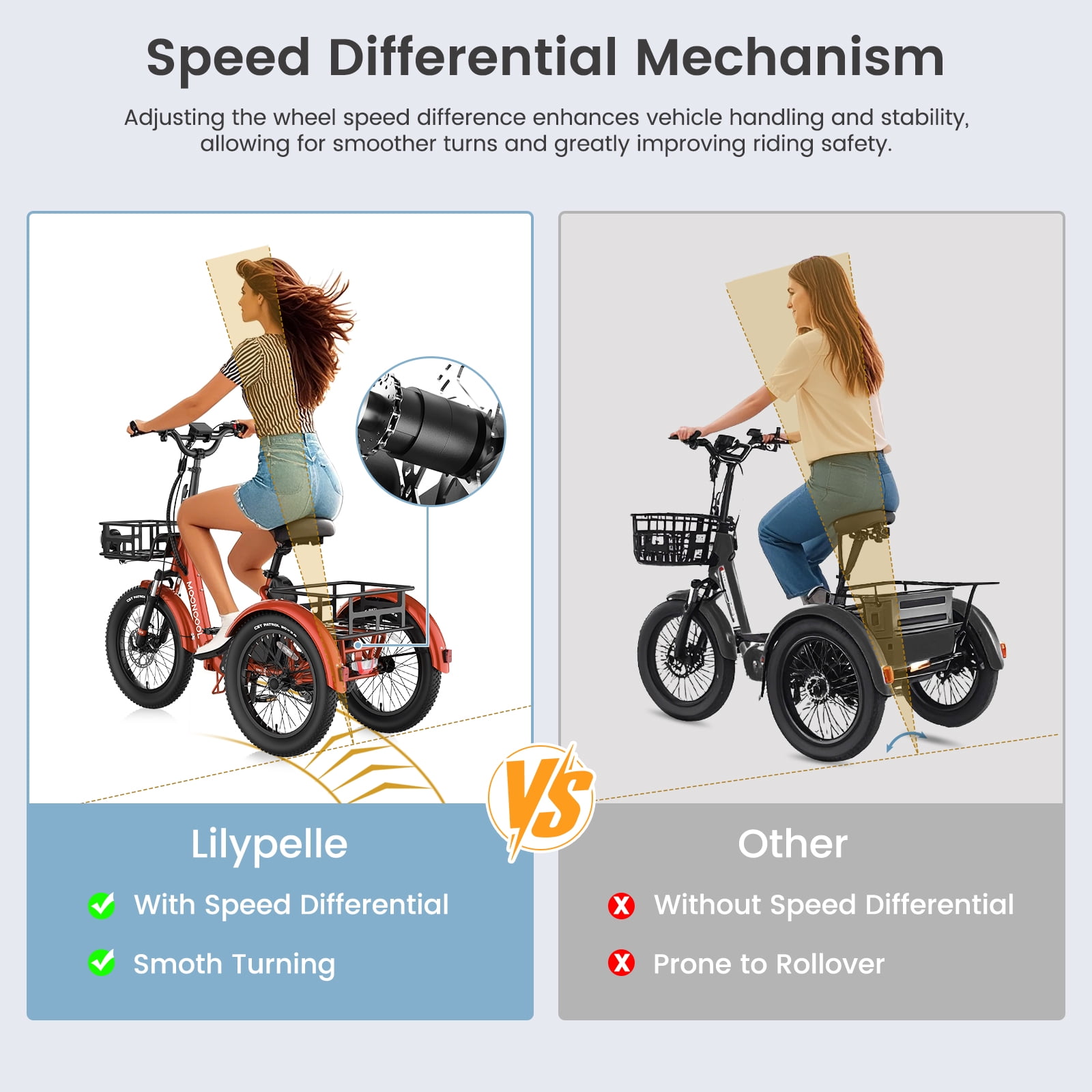 Lilypelle  Folding Electric Tricycle for Adults, Peak 1000W Motor 48V Foldable Ebike Electric Trike, 20" Fat Tire 3 Wheel Electric Bicycle with Front & Rear Baskets & Pet Carrier