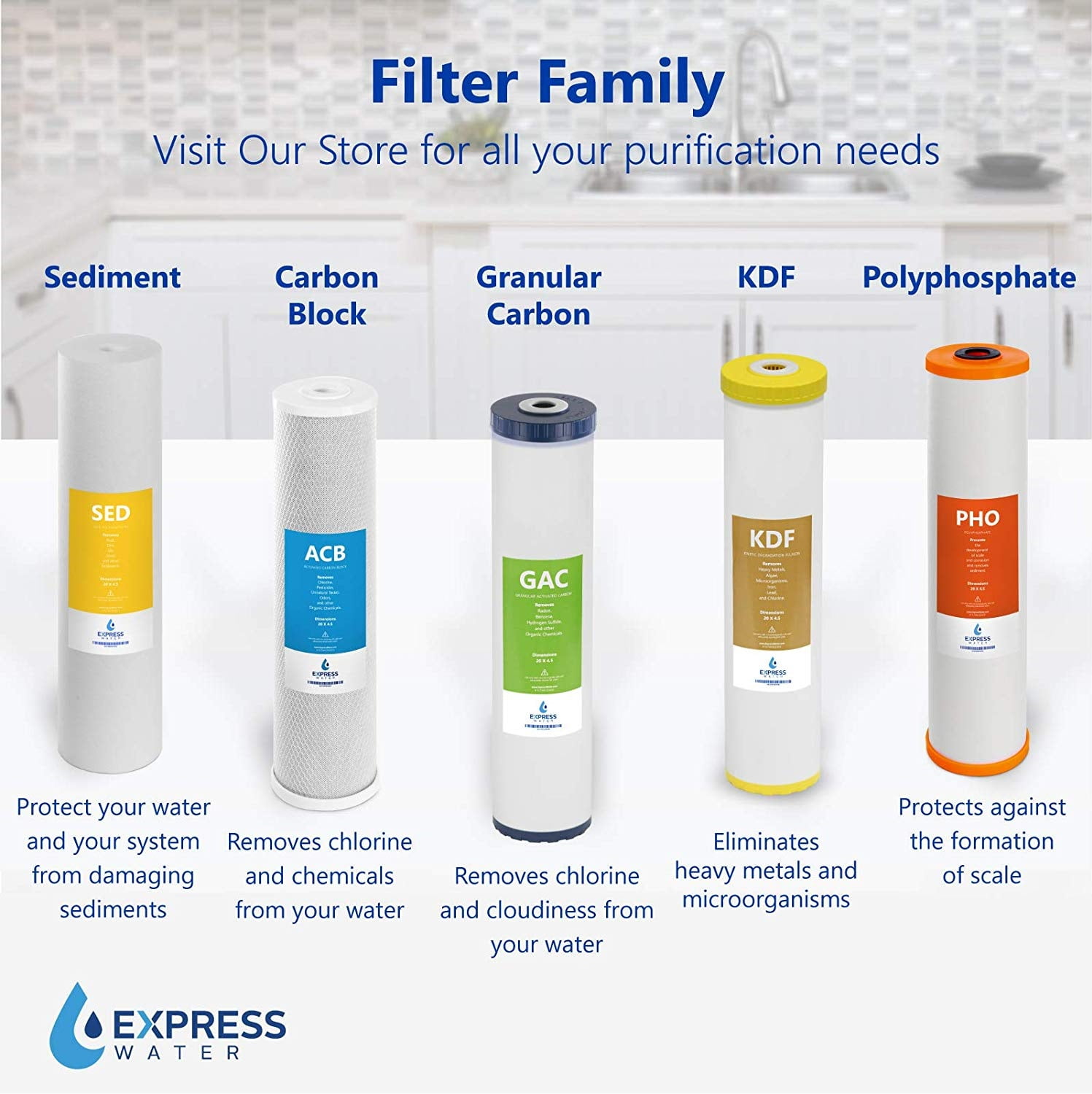 Express Water – Activated Carbon Block Replacement Filter – ACB Large Capacity Water Filter – Whole House Filtration – 5 Micron – 4.5” x 20” inch