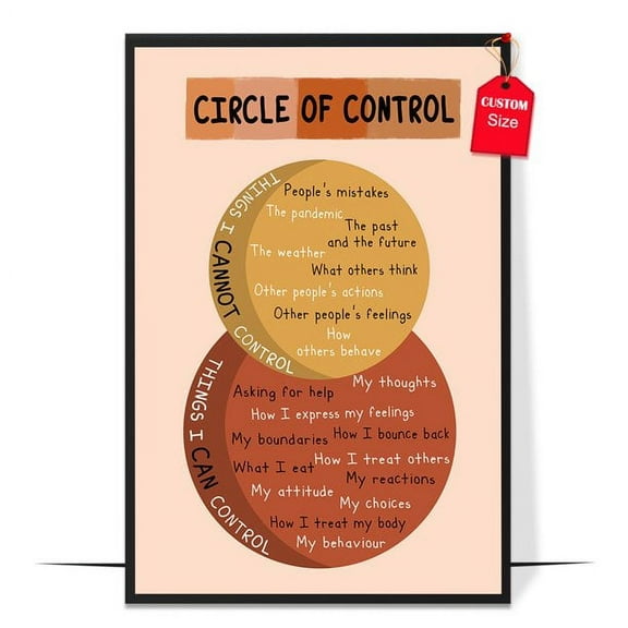 LOLUIS Things I Can Control ​Mental Health Poster, Mental Health Poster for Classroom School Counsellor, Therapist Office Decor (Unframed 11"x17")
