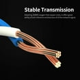 thumbnail image 3 of Câble Ethernet Cat8 Câble Réseau Haute Vitesse 40Gbps 2000Mhz/ Paire Torsadée Blindée/ Interface RJ45 Plaquée Or Noir 5m, 3 of 8