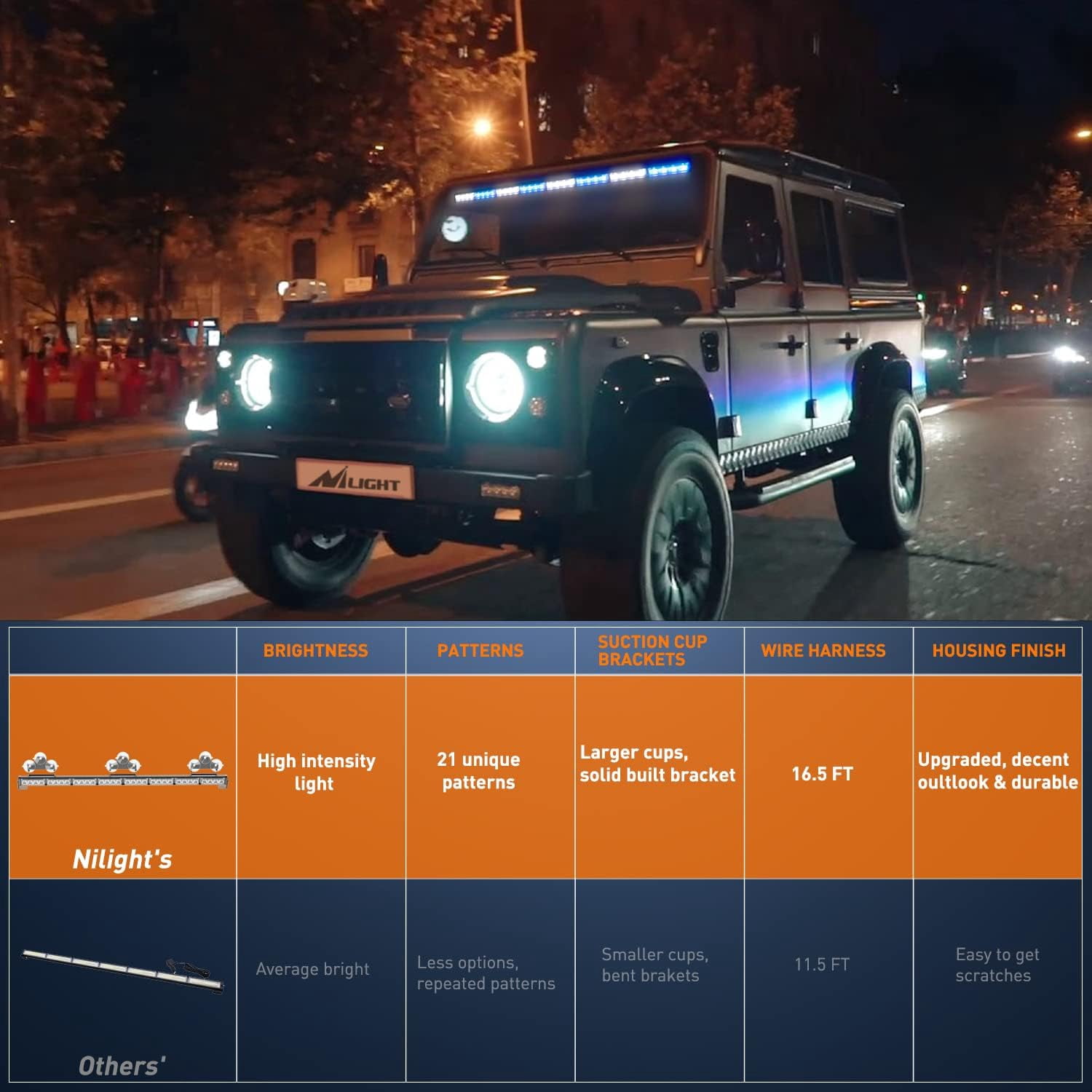 Nilight 35" LED Directional Light Bar, 32 LEDs, 21 Lighting Modes, 12V Vehicle Power Plug, Universal Fit for Trucks and Utility Vehicles