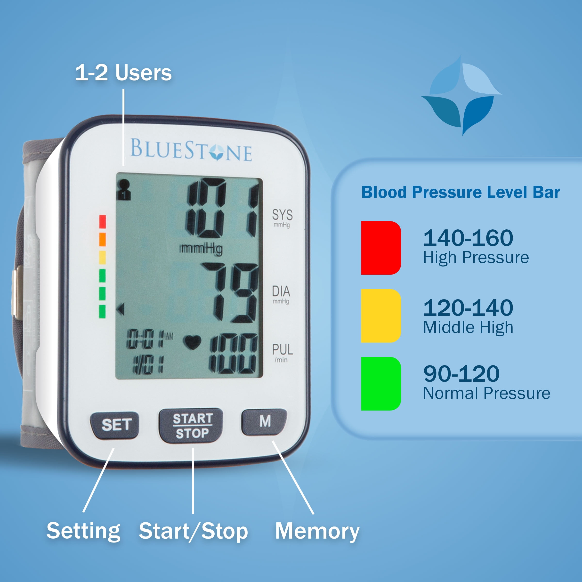 Bluestone Cuff-Style Heart Rate Monitor - Electronic Blood Pressure Cuff and Pulse Monitor with LCD Display, Memory, and Storage Case