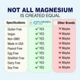 thumbnail image 4 of Magnesium Citrate 500 mg | High Potency Elemental Magnesium | Superior Absorption | Supports Muscle, Joint, and Heart Health | Total 180 Veggie Caps | 2PK, 4 of 7