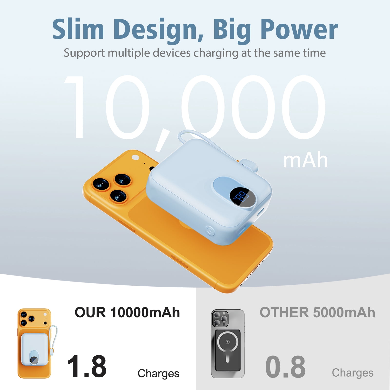 Magnetic Portable Charger, Ultra-Light 10000mAh 22.5W Power Bank, USB-C In & Out Fast Charging, Wireless Powerbank Compatible with iPhone 17/16/15/14 Samsung S22/S21 iPad etc (Blue)