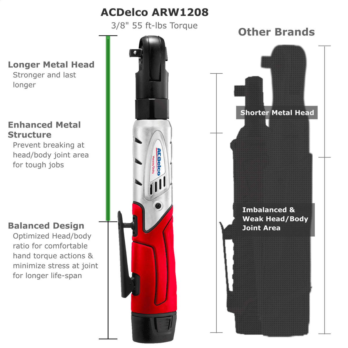 ACDelco ACDelco G12 Series 12V Cordless Li-ion 3" Mini Polisher, 3/8"? Impact & Ratchet Wrench Combo Tool Kit with 2 Batteries
