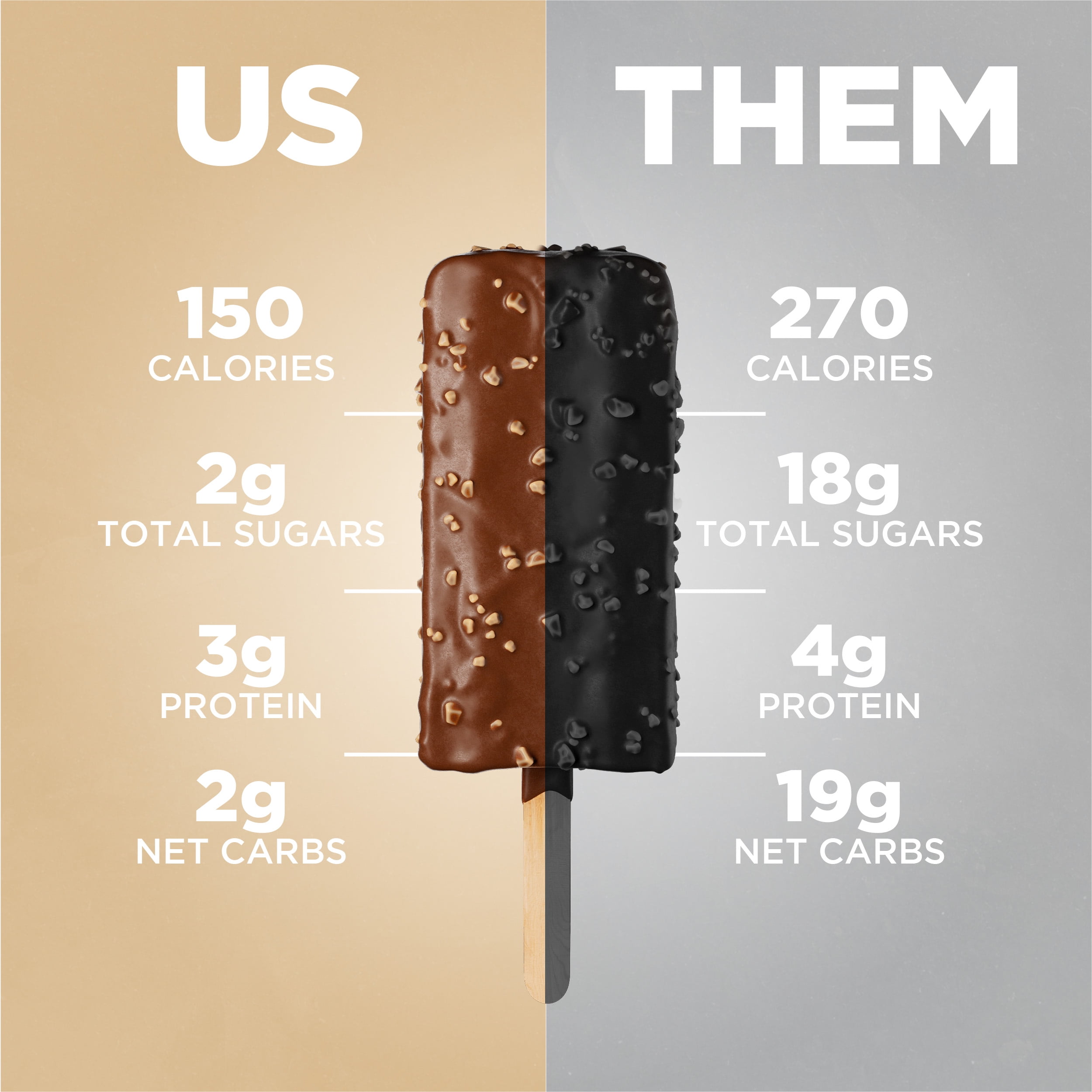 Keto Pint Vanilla Almond Ice Cream Bars, No Added Sugar, 2.75 fl oz, 4 Count
