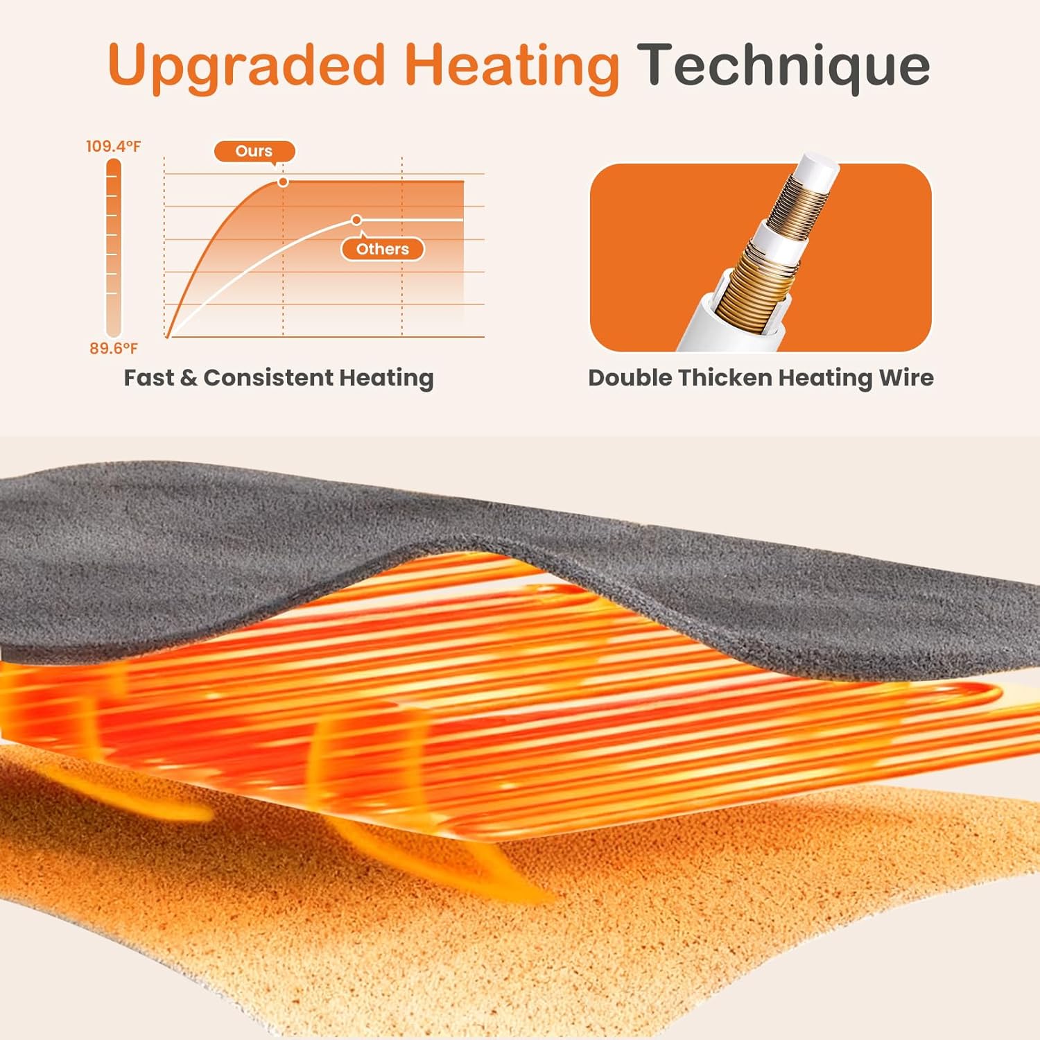 Electric Heated Blanket, Twin Size Washable Blanket with 4 Heating Levels and Timer, Auto-Shut Off, Comfy Blanket for Napping, Sleeping, Relaxing Reading, RV Traveling