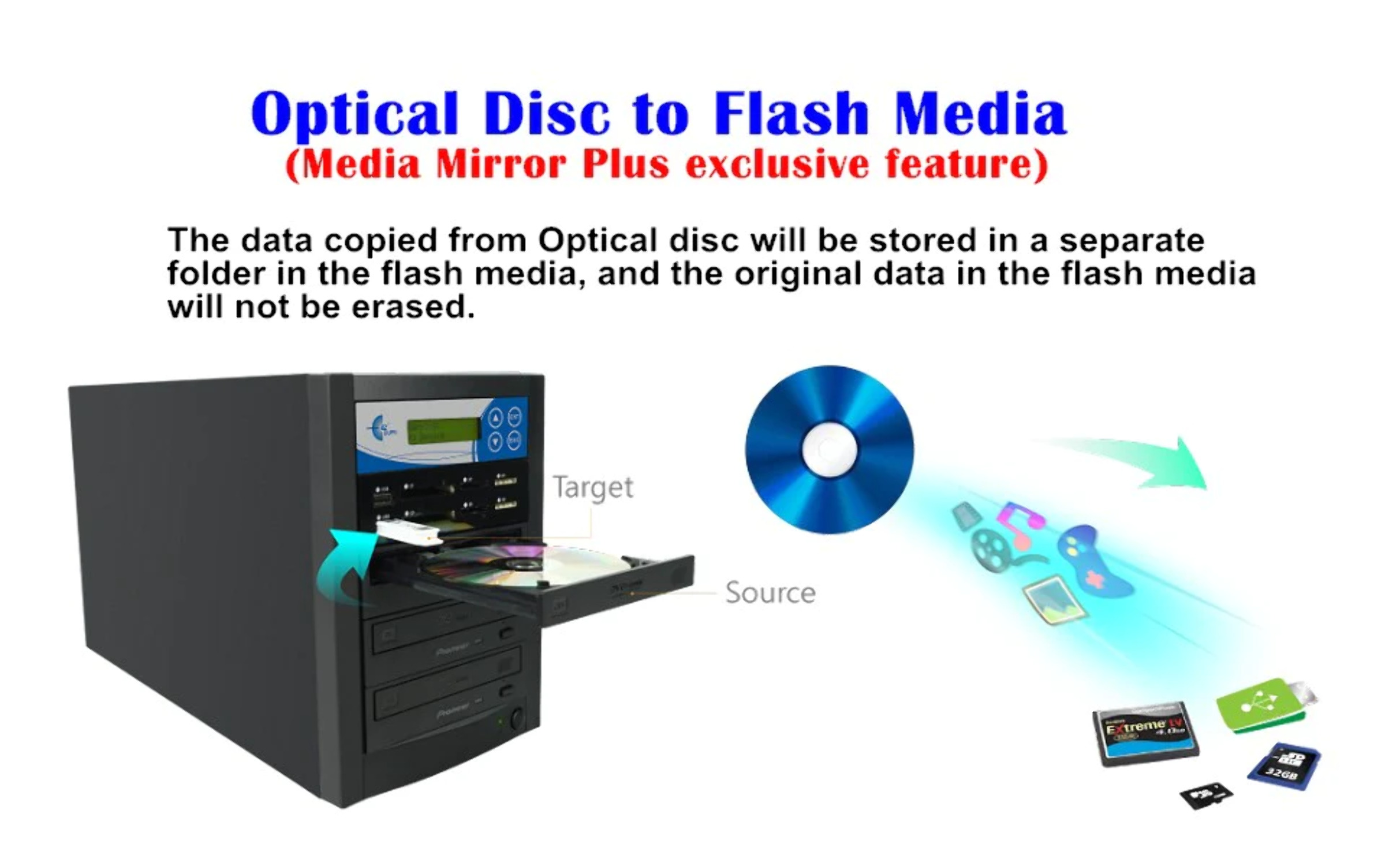 EZ Dupe Media Mirror Plus Duplicator - Flash Media & 1 to 2 Discs Copier - image 3 of 5