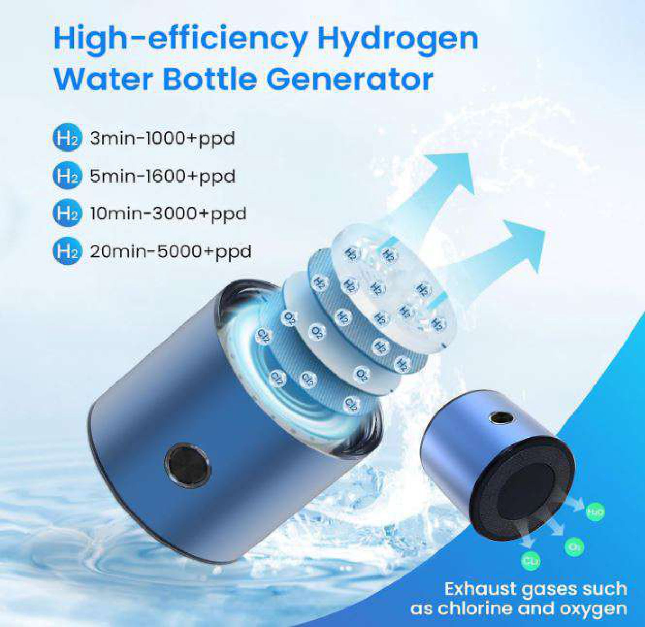 5000PPD Rechargeable 9.5oz Hydrogen Water Bottle Generator Fitness Cycling
