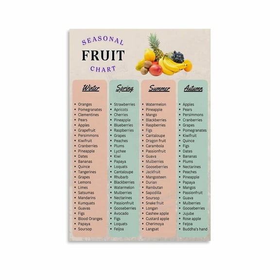 Seasonal Fruit Chart Poster Health Benefits Of Fruits (10) Canvas Painting Posters And Prints Wall Art for Living Room Bedroom Decor