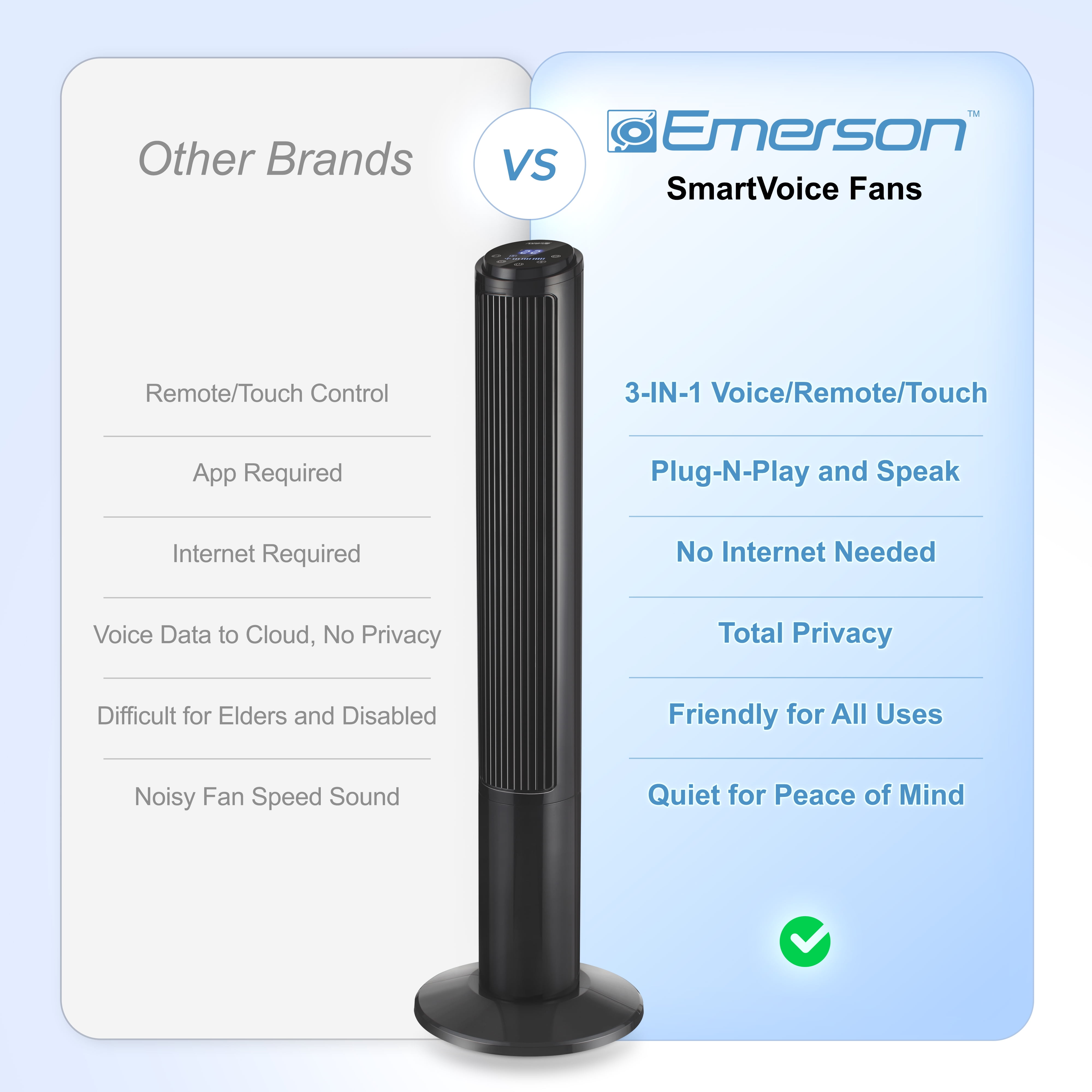 Emerson SmartVoice 40” Tower Fan – Offline Voice Control, Max Privacy, No App and Wifi