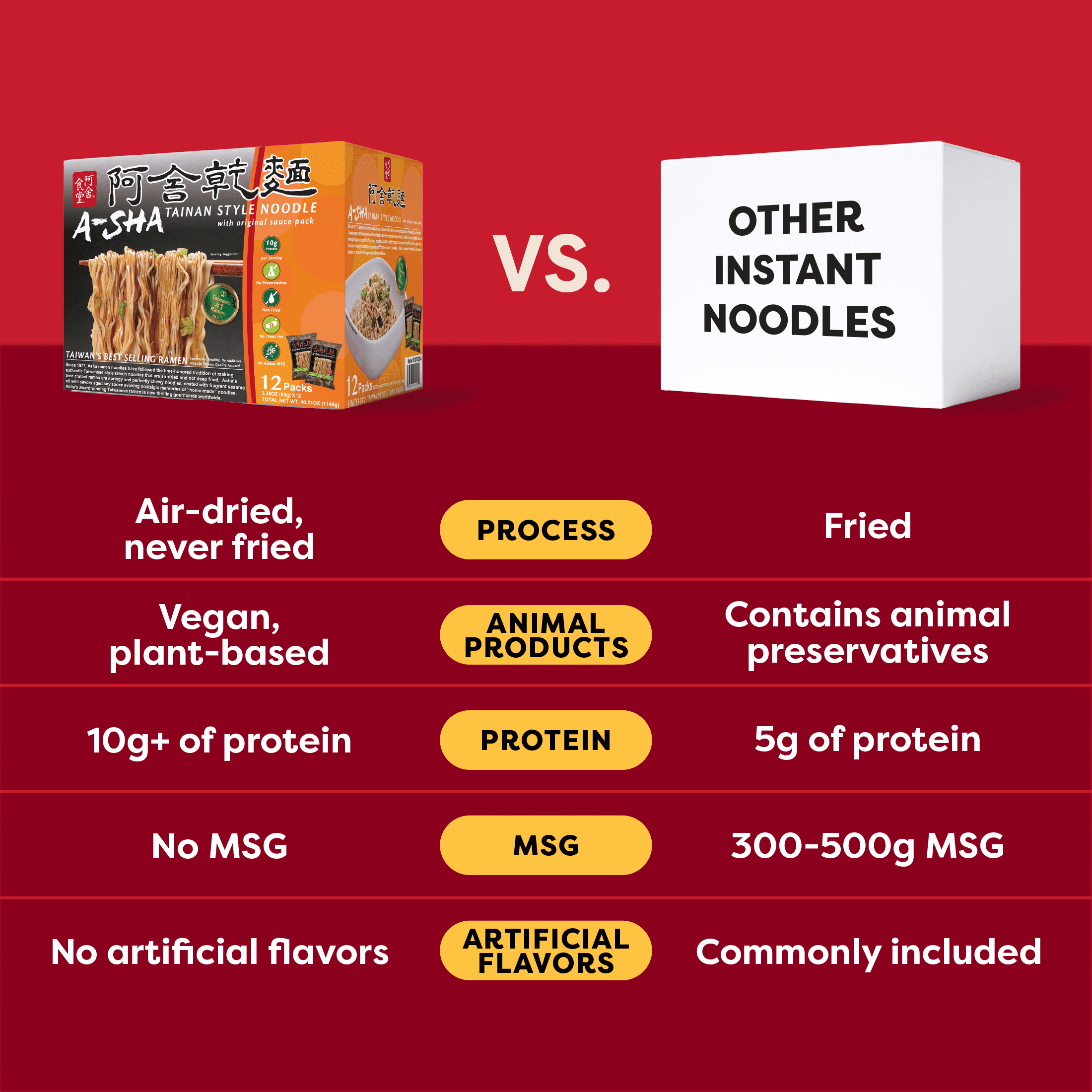 A-Sha Tainan Thin Noodle with Original Sauce (12 Packs), Premium Air Dried Noodles
