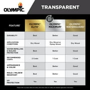 Olympic Maximum 1 Gallon Honey Gold Transparent Exterior Stain and Sealer in One Low VOC