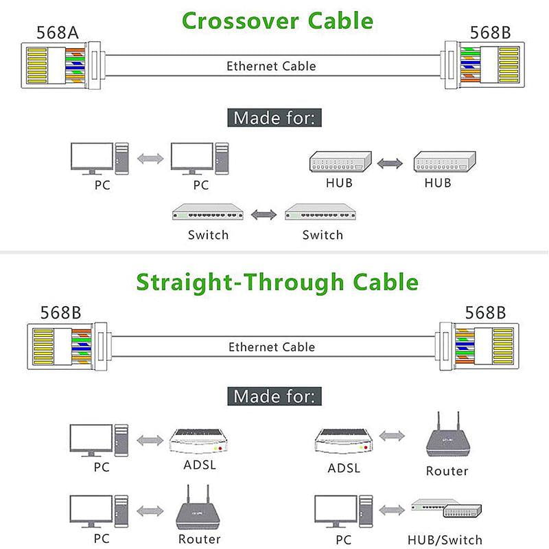 SHD RJ45 Connectors RJ45 Crimp Ends 8P8C UTP Network Plug for CAT5 CAT5E CAT6 Stranded Cable Solid Crystal Head 100PCS 