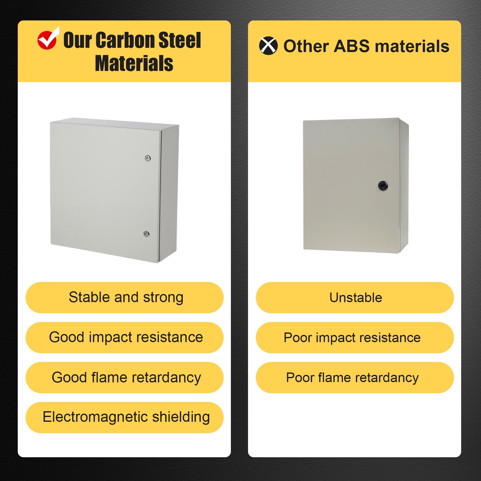 Accreate Steel Electrical Junction Box, NEMA Electrical Enclosure Box, Indoor&Outdoor Wall Mounted Waterproof&Dustproof Metal Box with Safety Locks and Mounting Plates