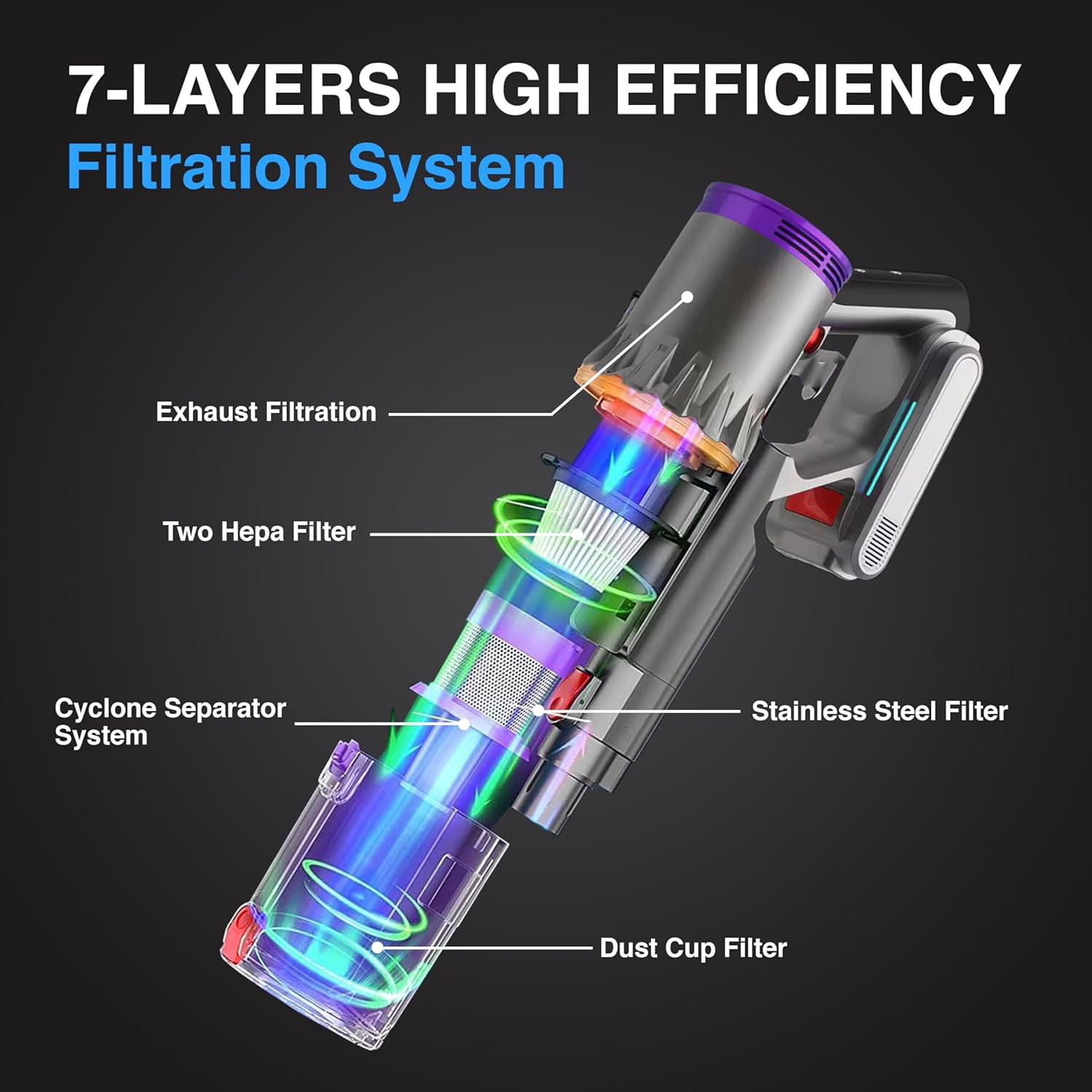 Cordless Vacuum Cleaner 38KPa/450W with Upto 90Mins Runtime | RFAQK Powerful Stick Vacuum Cleaner with 2 Hepa Filters-Wall Mounted-Touchscreen-Anti-Tangle Brush for Hardwood Floor-Carpet-Pet Hair