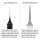thumbnail image 4 of Hair Dye Brush Set 3 Pack with Soft Feather Bristles for Precision Color Application and Balayage, 4 of 4