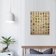 thumbnail image 3 of JEUXUS Vintage Farm Knowledge Poster - Renewable Food Wall Art - Oil Painting for Canvas -  HD Canvas Photo Prints Unframed Wall Decor, 3 of 4
