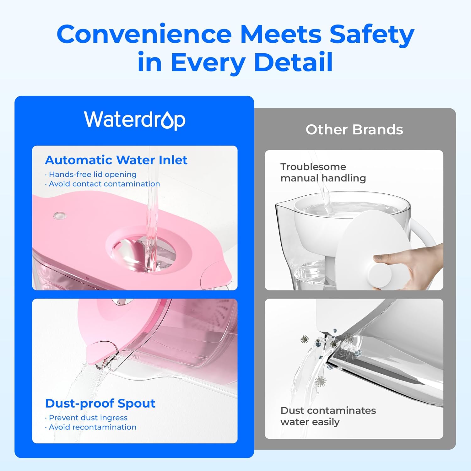 Waterdrop 7-Cup Water Filter Pitcher, Pink photo 3