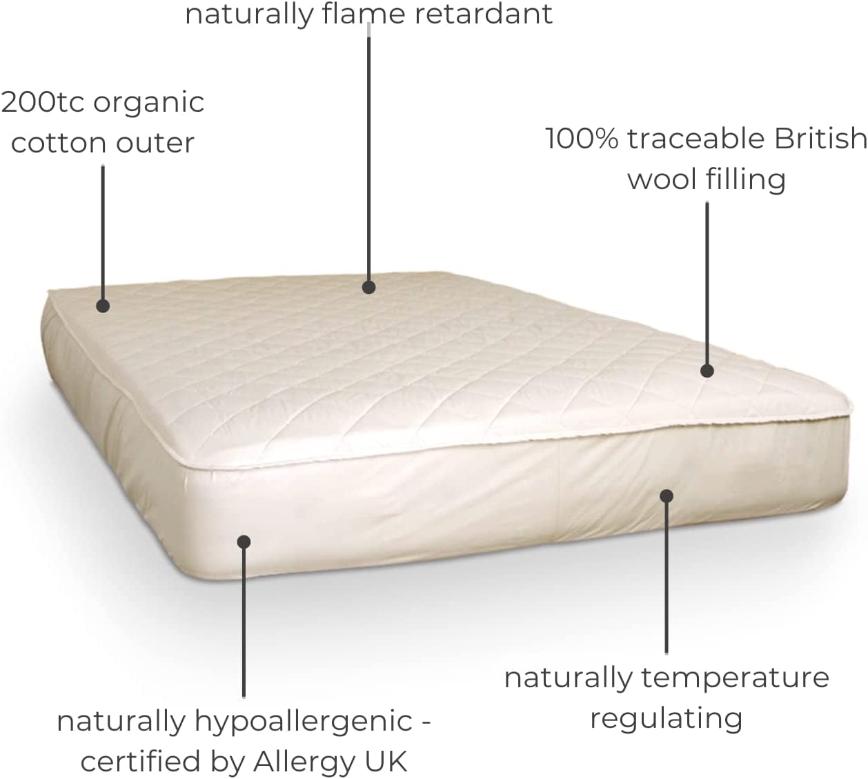 Chatsworth Collection, US Twin Mattress Protector 10.5oz/yd2