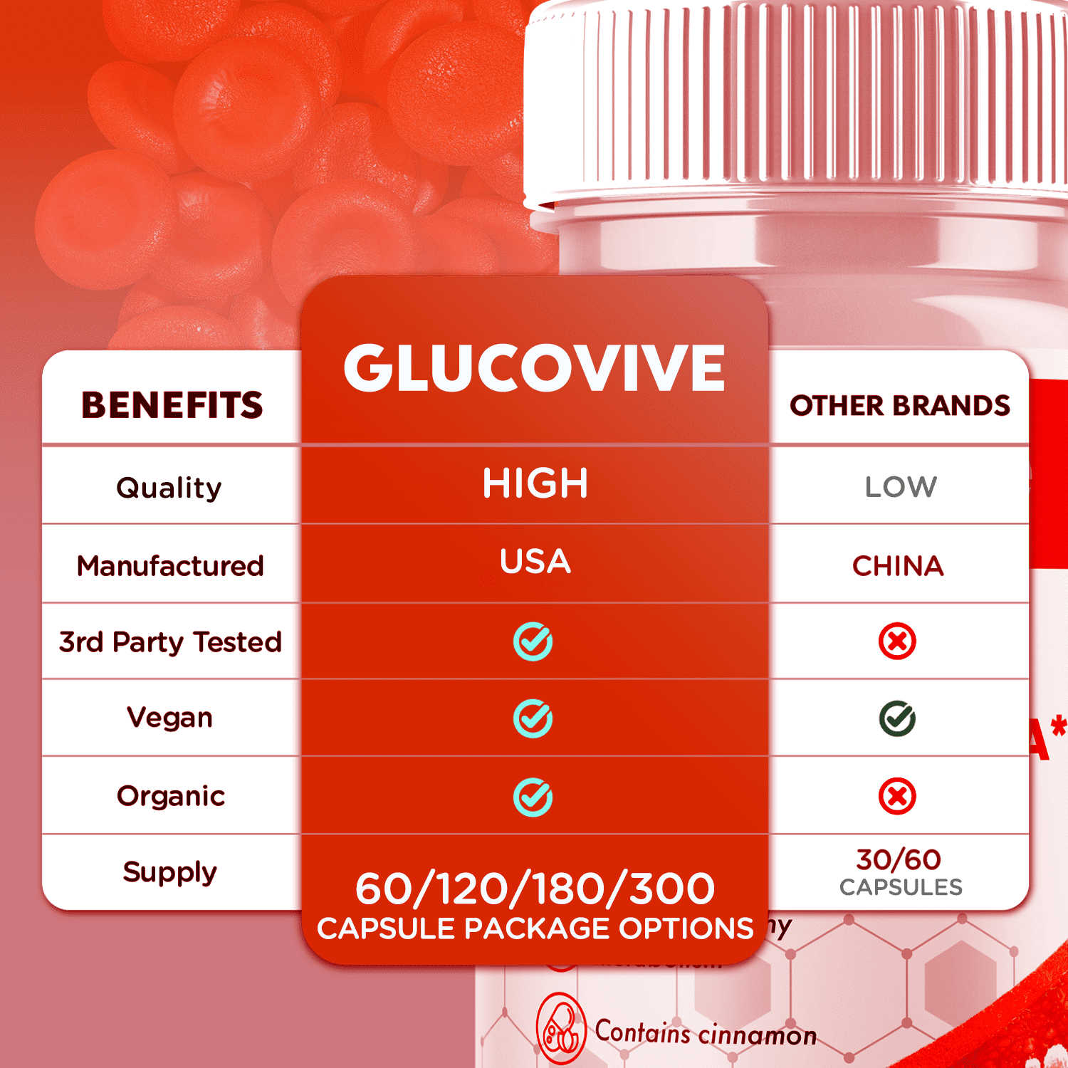 Glucovive Blood Balance Support Pills Advanced Formula Vitamin Supplement Gluco Vive 180 Capsules